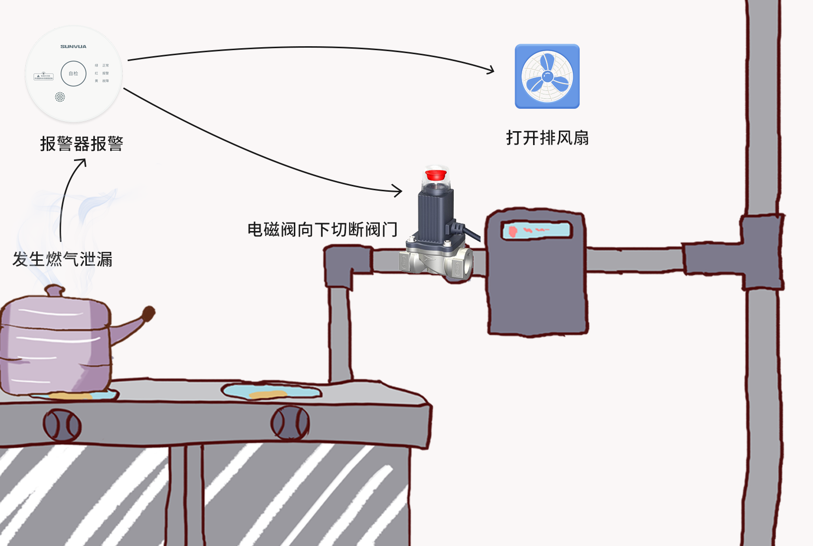 守护家庭的安全卫士：家用可燃气体探测器