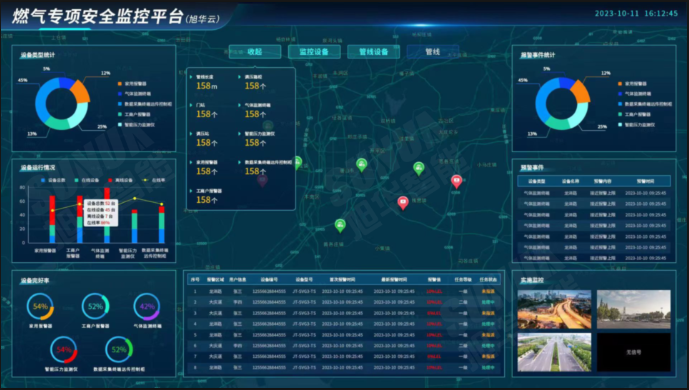 防患未“燃”：燃气安全综合监测解决方案